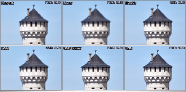 “Upscale CNN2x” Filter – Comparisons