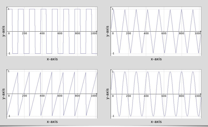 `waves()` function – 1 `waves()` function – 1