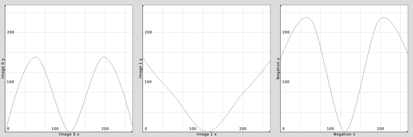 (0,25,50,75,100^0,149,0,149,0) -rbf. 100 nm. hill (0,25,50,75,100^149,70,0,70,149) -rbf. 100 nm. vale +display_graph[hill] 450,450,2,0,0,255,0,255,"Image 0 x","Image 0 y" +display_graph[vale] 450,450,2,0,0,255,0,255,"Image 1 x","Image 1 y" -blend[hill] [vale],negation -display_graph[hill] 450,450,2,0,0,255,0,255,"Negation x","Negation y" -mv[0] {$!} -rm[0]