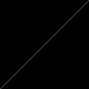 300,300,1,1 fill. x==h-y normalize. 0,{2^8-1}