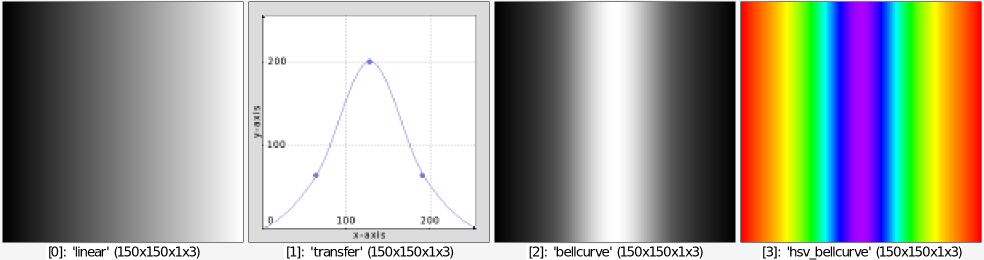 d=0,64,200,64,0 150,150,1,1,255*x/(w-1) =>. linear i ($d) display_graph. 300,300,2,4,0,255,0,255 =>. transfer r2dx[transfer] 50% +apply_curve[linear] 1,0,0,63,64,127,200,191,64,255,0 =>. bellcurve +map. hsv =>. hsv_bellcurve to_rgb[linear,transfer,bellcurve,hsv_bellcurve] _parse_cli_images append x r2dx. 50%