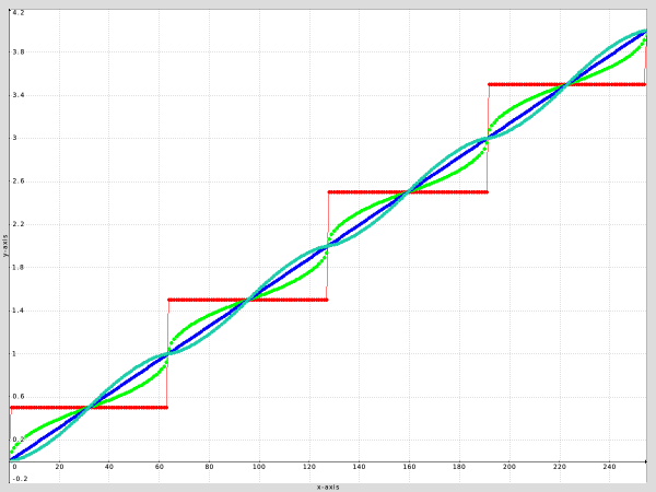x "mkdir -p img" 256,1,1,1,'256*x/w' repeat 4 +normalize[0] 0,4 roundify. {$>/2} done rm[0] append c display_graph. 1200,900,1,4 r2dx. 50%,5