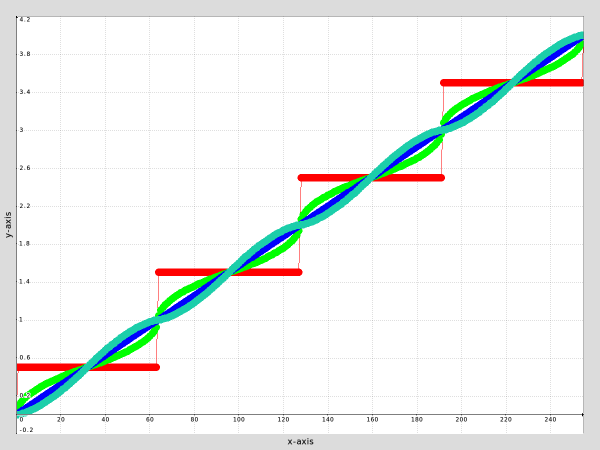 x "mkdir -p img" 256,1,1,1,'256*x/w' repeat 4 +normalize[0] 0,4 roundify. {$>/2} done rm[0] append c display_graph. 1200,900,1,4 rs. 50%,,5